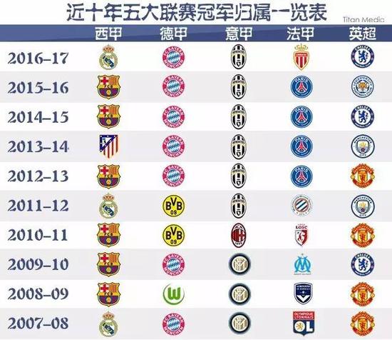 球员习惯都